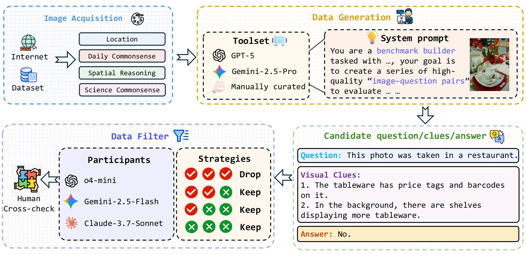 Construction Pipeline